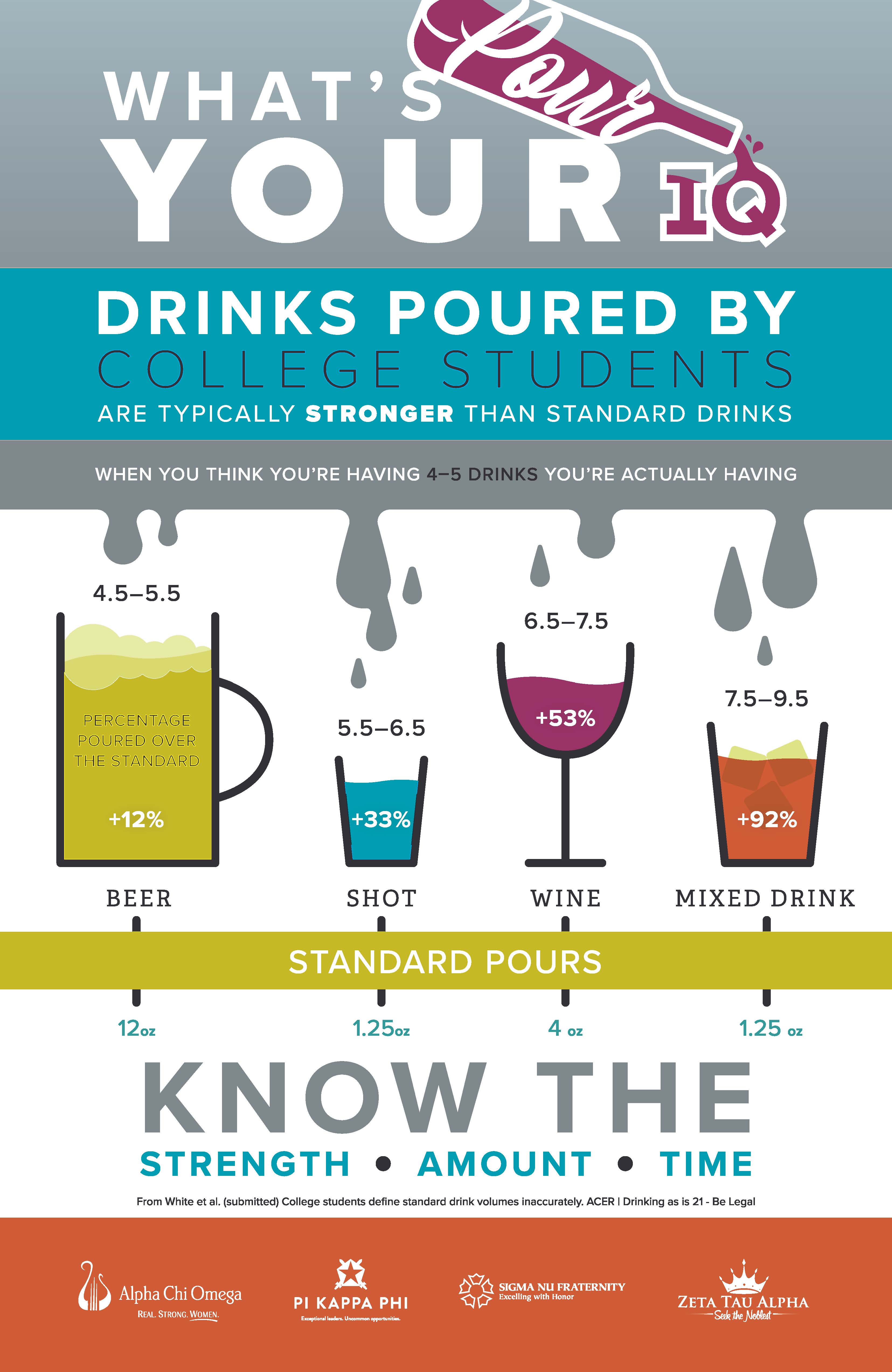 Know Your Pour IQ