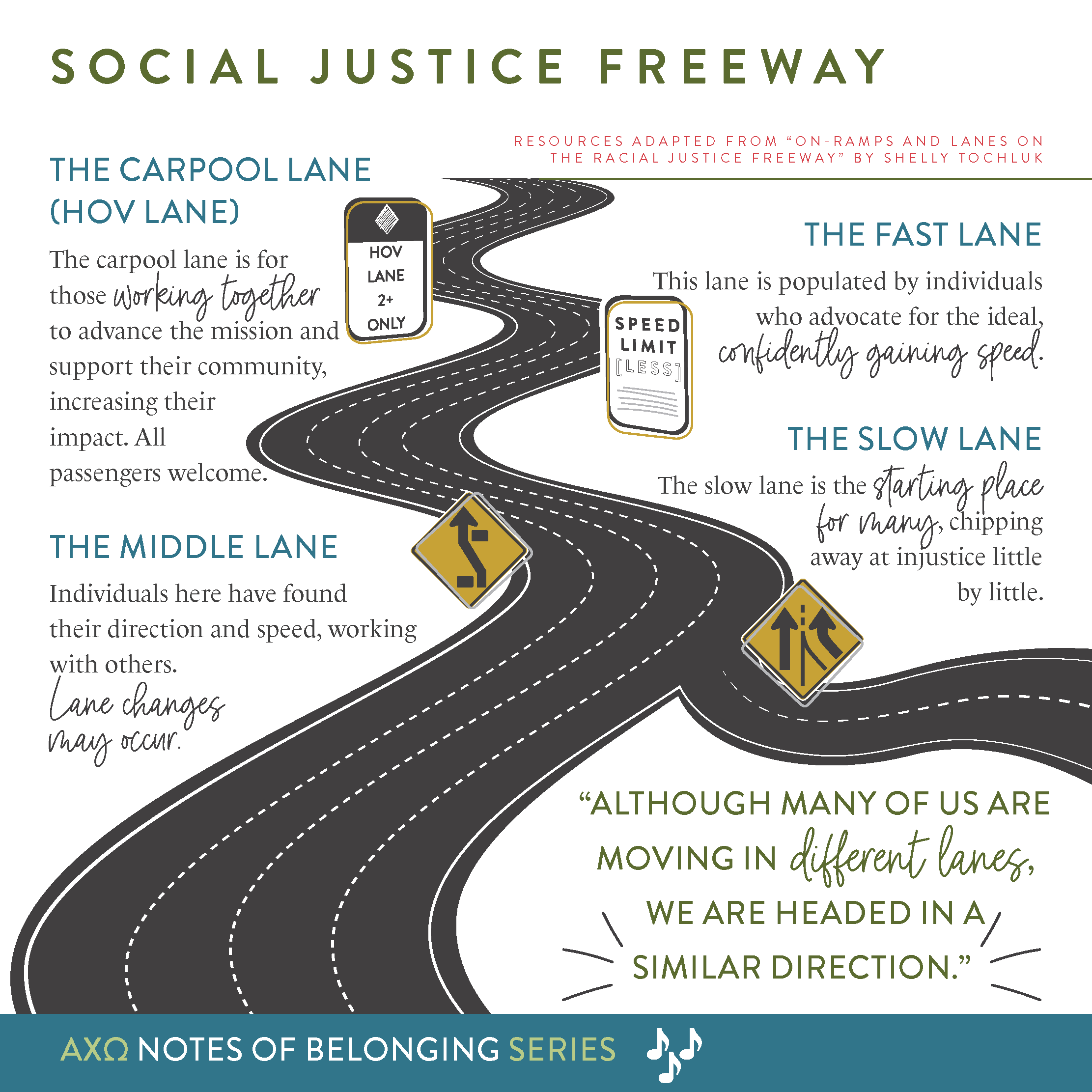 Social Justice Freeway