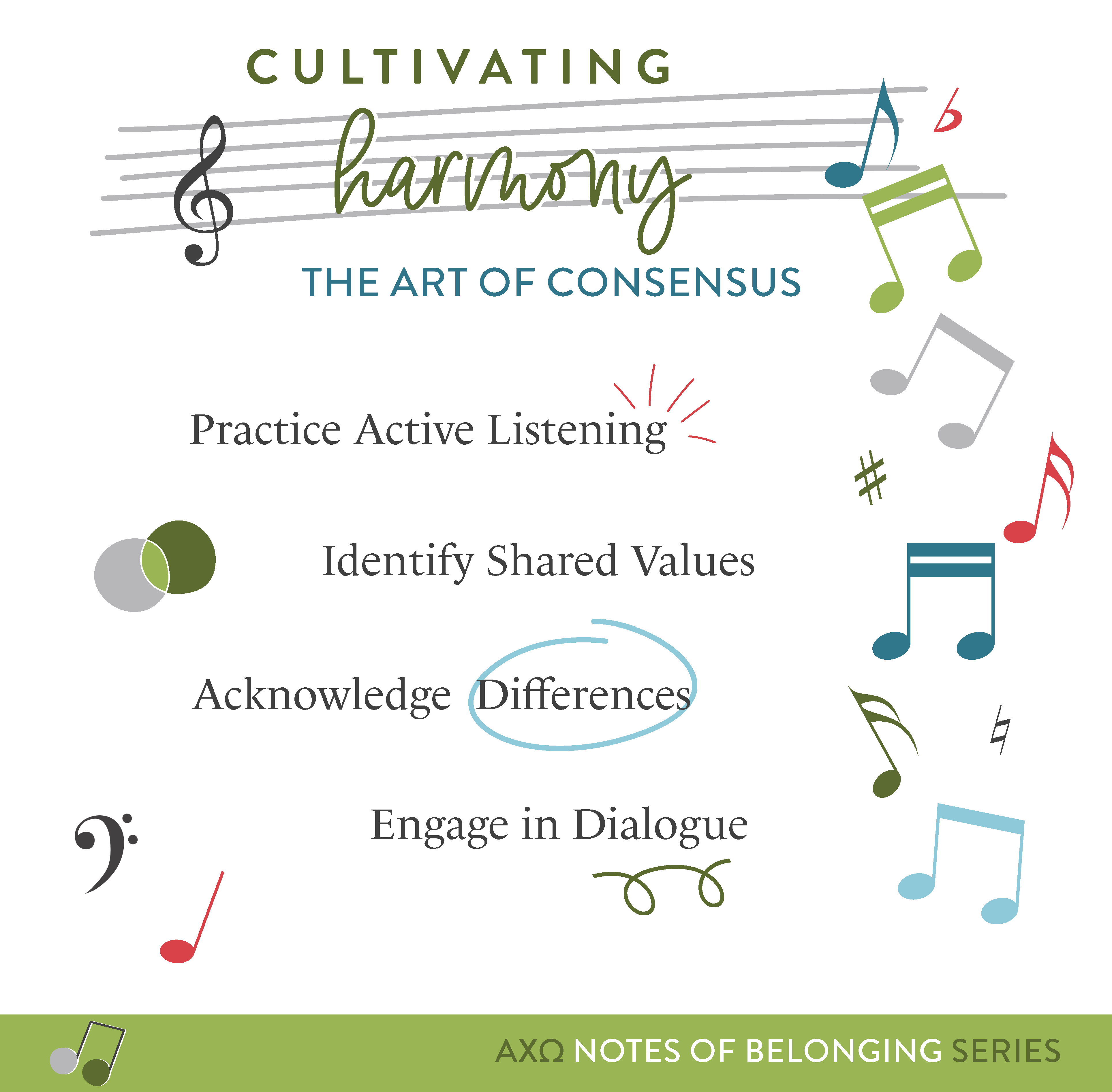 Cultivating Harmony: The Art of Consensus; Practice Active Listening, Identify Shared Values, Acknowledge Differences, Engage in Dialogue