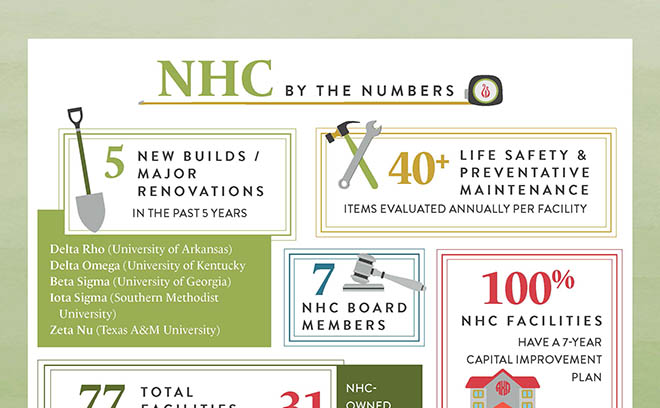 NHC By the Numbers