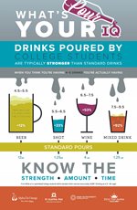 Know Your Pour IQ