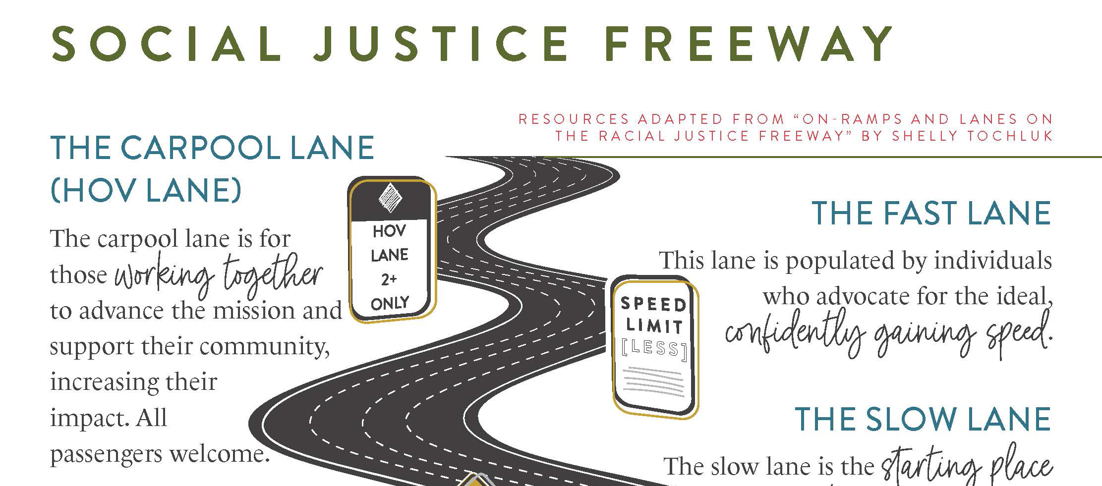 Notes of Belonging: Social Justice Freeway 